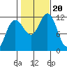 Herring Bay tide chart for Friday, October 20, 2023