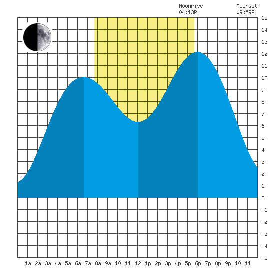 Herring Bay tide chart for Saturday, October 21, 2023