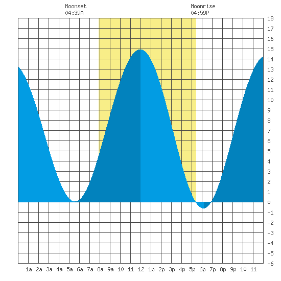 Herring Bay tide chart for Thursday, October 26, 2023