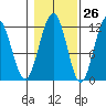 Herring Bay tide chart for Thursday, October 26, 2023