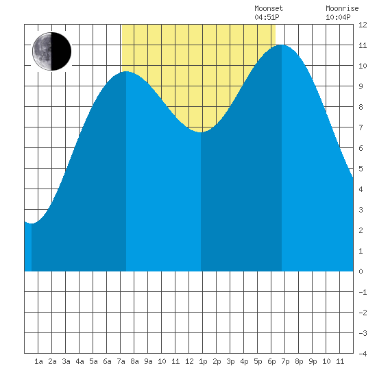 Herring Bay tide chart for Friday, October 6, 2023