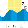Herring Bay tide chart for Saturday, October 7, 2023