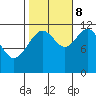 Herring Bay tide chart for Sunday, October 8, 2023