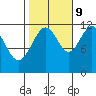 Herring Bay tide chart for Monday, October 9, 2023