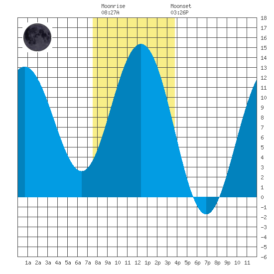 Herring Bay tide chart for Monday, November 13, 2023