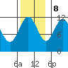 Herring Bay tide chart for Wednesday, November 8, 2023