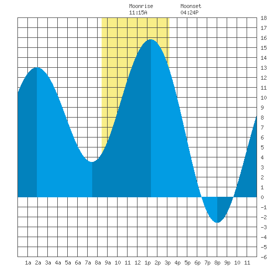 Herring Bay tide chart for Thursday, December 14, 2023
