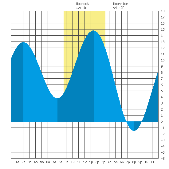 Herring Bay tide chart for Thursday, December 28, 2023