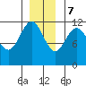 Herring Bay tide chart for Thursday, December 7, 2023