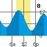 Herring Bay tide chart for Friday, December 8, 2023