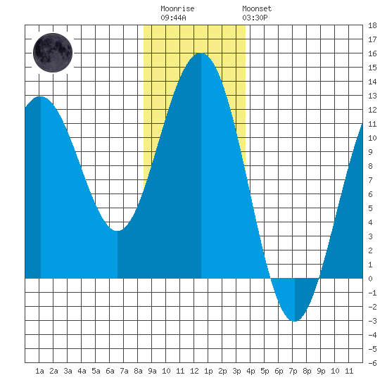 Herring Bay tide chart for Thursday, January 11, 2024