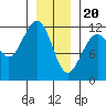 Herring Bay tide chart for Saturday, January 20, 2024