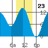 Herring Bay tide chart for Tuesday, January 23, 2024