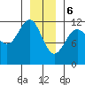 Herring Bay tide chart for Saturday, January 6, 2024