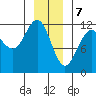 Herring Bay tide chart for Sunday, January 7, 2024