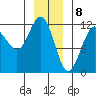Herring Bay tide chart for Monday, January 8, 2024