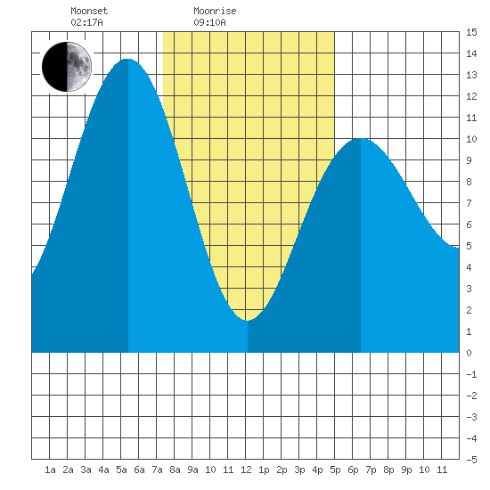 Herring Bay tide chart for Friday, February 16, 2024