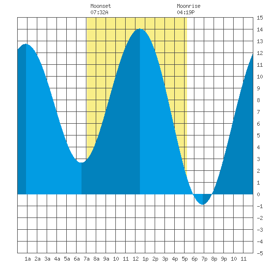 Herring Bay tide chart for Friday, February 23, 2024
