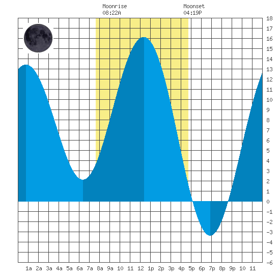 Herring Bay tide chart for Friday, February 9, 2024