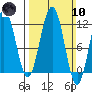 Herring Bay tide chart for Sunday, March 10, 2024
