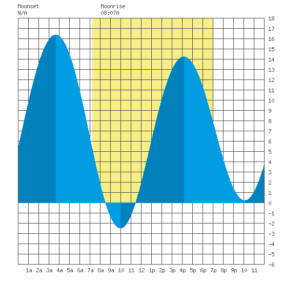 Herring Bay tide chart for Wednesday, March 13, 2024