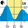 Herring Bay tide chart for Saturday, March 16, 2024
