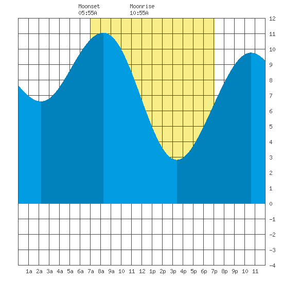 Herring Bay tide chart for Monday, March 18, 2024