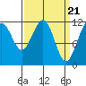 Herring Bay tide chart for Thursday, March 21, 2024