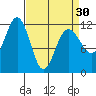 Herring Bay tide chart for Saturday, March 30, 2024