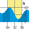 Herring Bay tide chart for Tuesday, March 5, 2024
