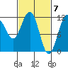 Herring Bay tide chart for Thursday, March 7, 2024