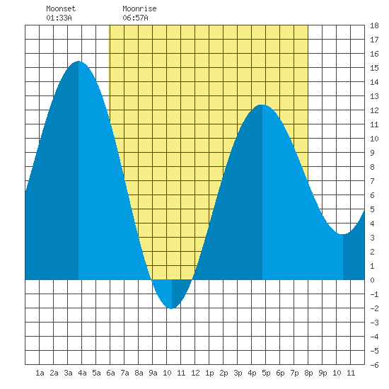 Herring Bay tide chart for Friday, April 12, 2024