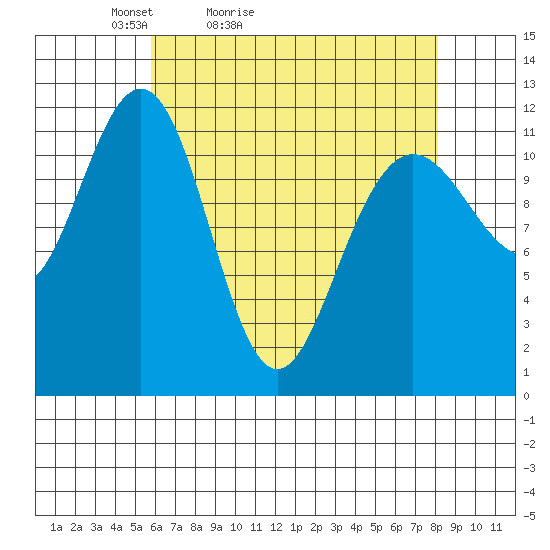 Herring Bay tide chart for Sunday, April 14, 2024