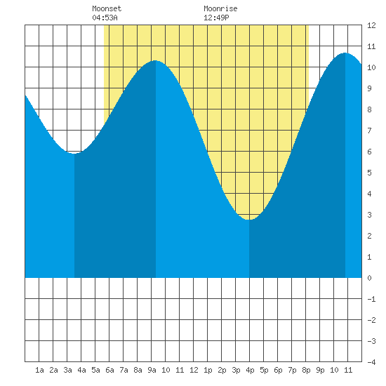 Herring Bay tide chart for Wednesday, April 17, 2024