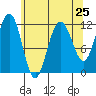 Herring Bay tide chart for Thursday, April 25, 2024