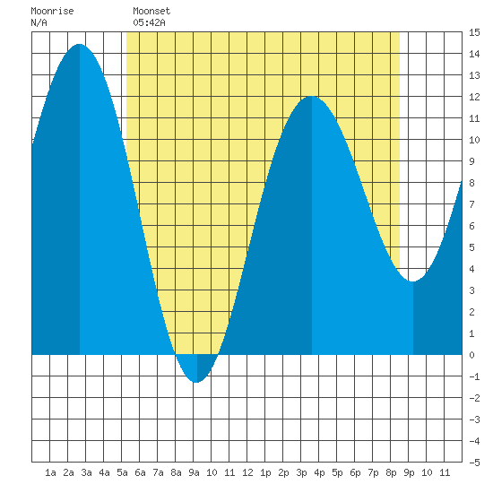 Herring Bay tide chart for Friday, April 26, 2024