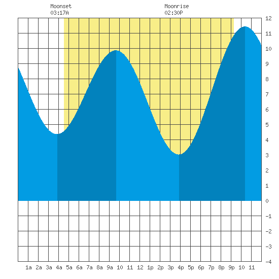 Herring Bay tide chart for Friday, May 17, 2024
