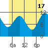 Herring Bay tide chart for Friday, May 17, 2024