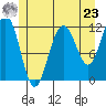 Herring Bay tide chart for Thursday, May 23, 2024