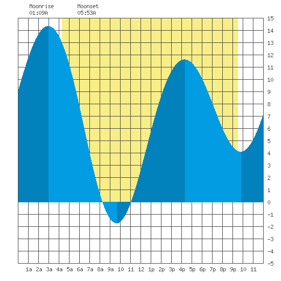Herring Bay tide chart for Sunday, May 26, 2024