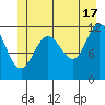 Herring Bay tide chart for Monday, June 17, 2024