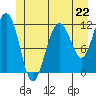 Herring Bay tide chart for Saturday, June 22, 2024