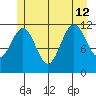 Herring Bay tide chart for Friday, July 12, 2024