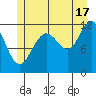 Herring Bay tide chart for Wednesday, July 17, 2024
