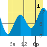 Herring Bay tide chart for Monday, July 1, 2024