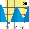 Herring Bay tide chart for Saturday, July 20, 2024