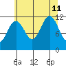 Herring Bay tide chart for Sunday, August 11, 2024