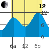 Herring Bay tide chart for Monday, August 12, 2024