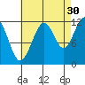 Herring Bay tide chart for Friday, August 30, 2024