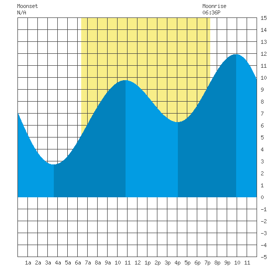 Herring Bay tide chart for Friday, September 13, 2024
